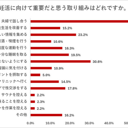 妊活成功のカギは“夫婦の対話”にあり！