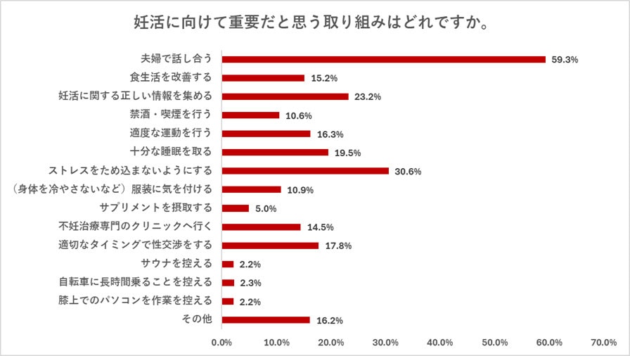 妊活成功のカギは“夫婦の対話”にあり！