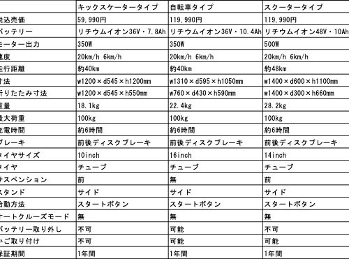 スポーツデポ