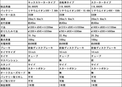スポーツデポ