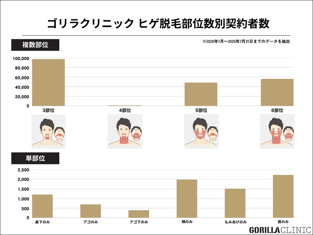 ヒゲ脱毛はモテに効く？“全部ツルツル”はもう古い！最新トレンド＆医師のリアル解説