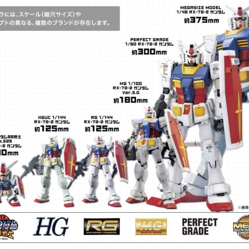 ガンプラにはどんな種類があるの?