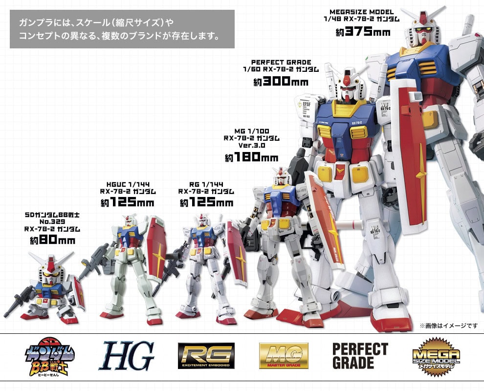ガンプラにはどんな種類があるの?