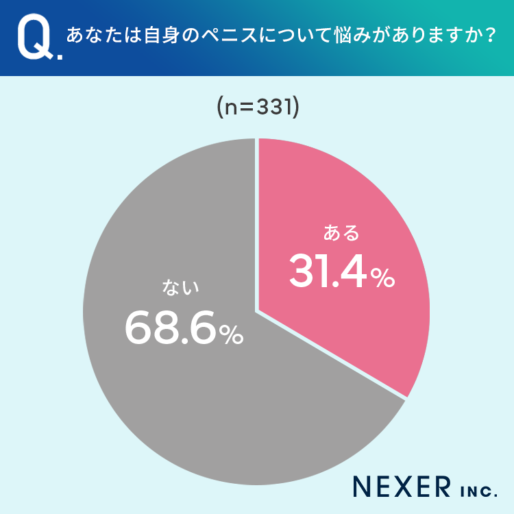 「アソコに自信がついた！」人気ユーチューバーも体験した、男性の包茎・増大手術の実態と最新治療