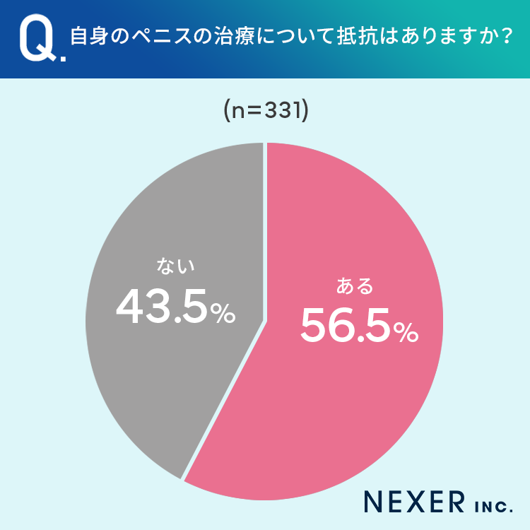 「アソコに自信がついた！」人気ユーチューバーも体験した、男性の包茎・増大手術の実態と最新治療