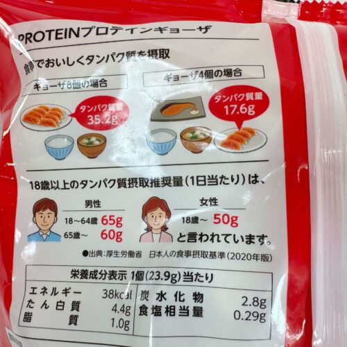 ギョーザ1個当たりなんと4.4gもタンパク質が含まれているんです