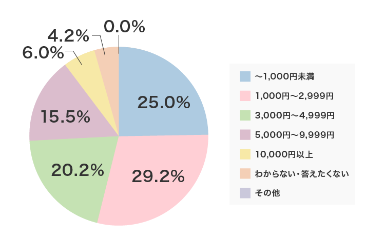 「なんか疲れ残るわ…」は病気のサイン!? 現代男子328人の本音で判明、疲労回復サプリが急増するワケ