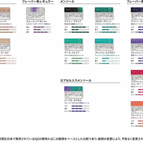 今回の「センティア パープル カプセル」の発売に伴い、全18銘柄となった「SENTIA(センティア)」製品のラインアップ。