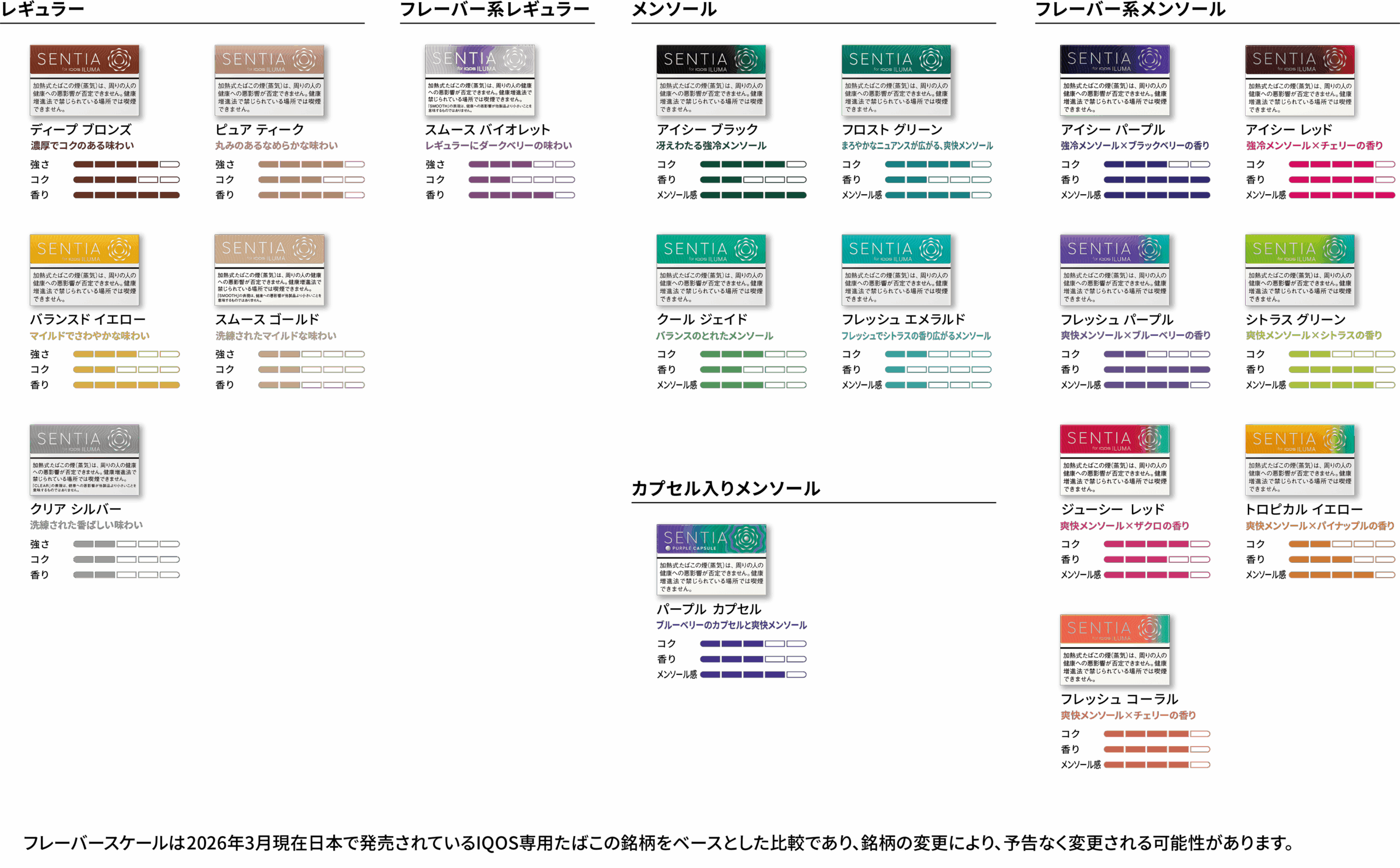 今回の「センティア パープル カプセル」の発売に伴い、全18銘柄となった「SENTIA(センティア)」製品のラインアップ。
