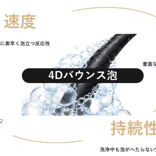 uno が徹底的にこだわったのは“速度” “密度” “量” “持続性”の 4つの角度から設計された後発発泡ジェルポリマーを有する「4D バウンス泡」。瞬時に濃密な泡が立ち上がって髪全体を包み込み、ガシガシ洗いによる摩擦ダメージを軽減する。