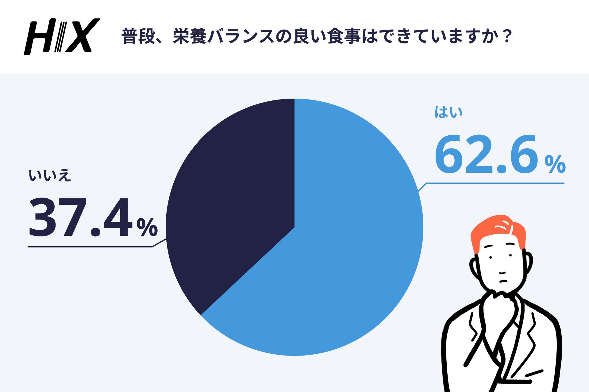 薄毛は遺伝だから仕方ない? 6000人調査で分かった“対策しない男”のリアル