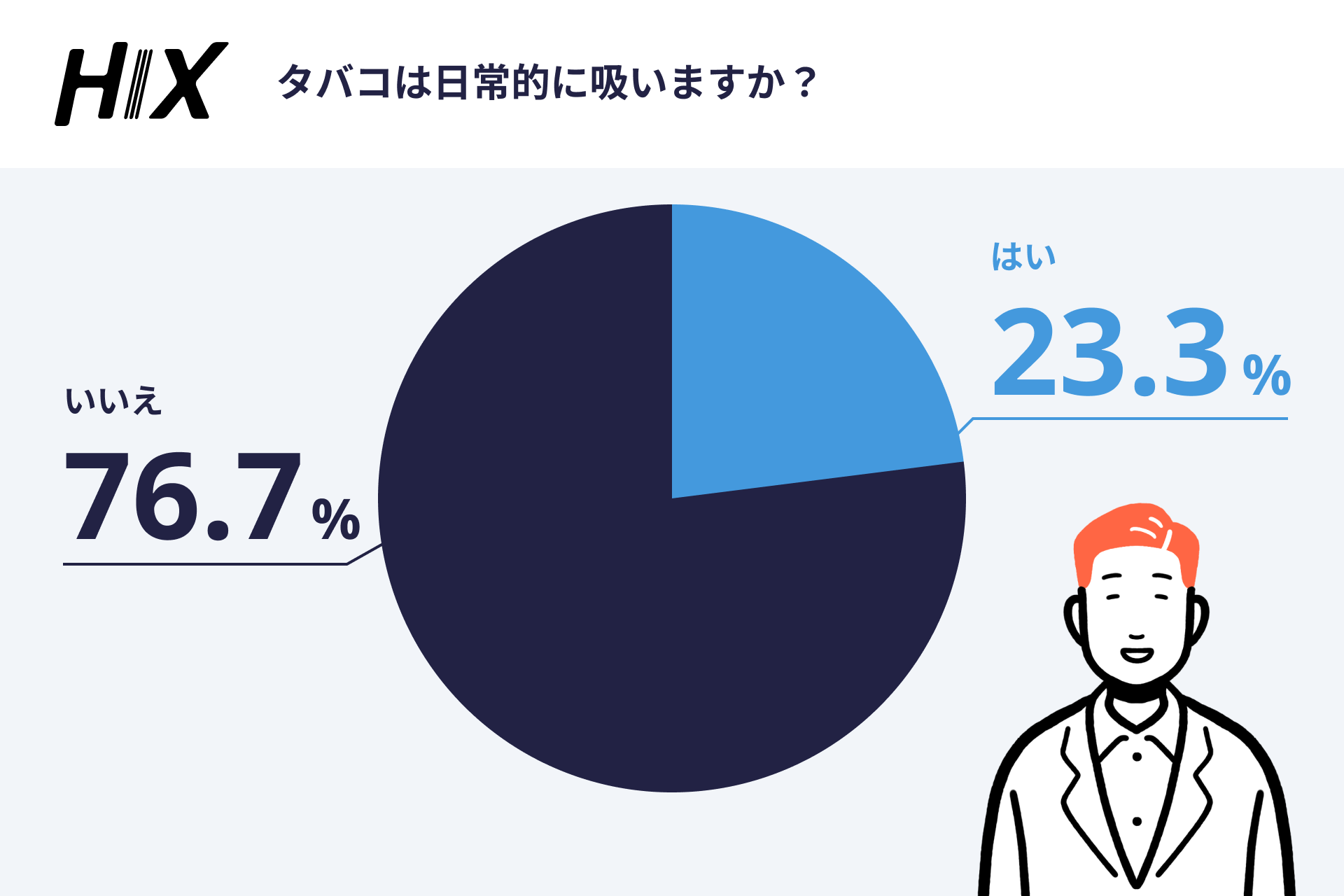 薄毛は遺伝だから仕方ない? 6000人調査で分かった“対策しない男”のリアル