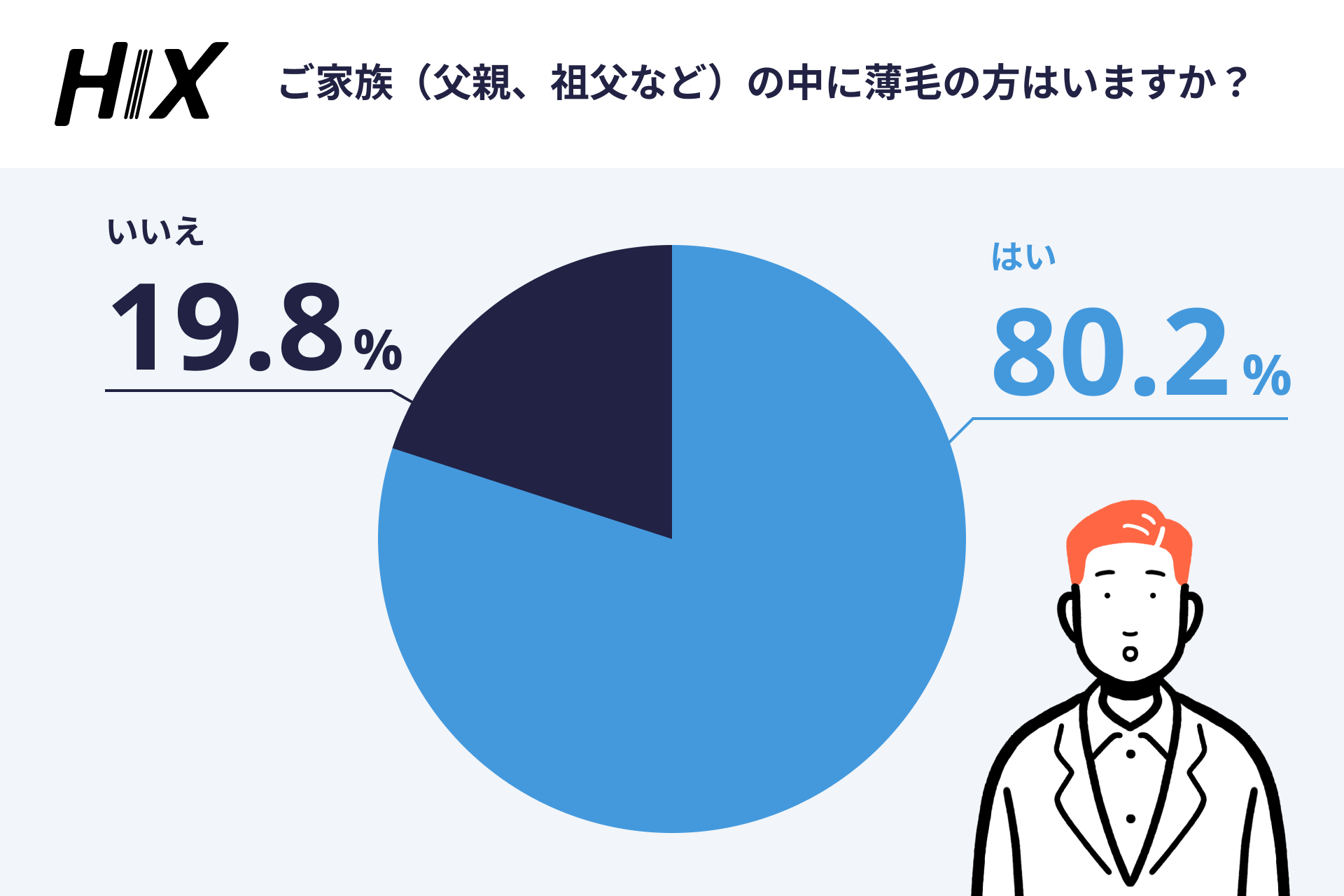 薄毛は遺伝だから仕方ない? 6000人調査で分かった“対策しない男”のリアル
