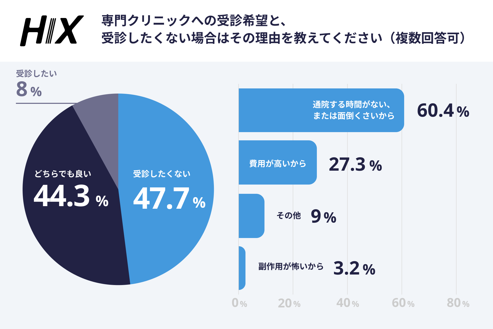 薄毛は遺伝だから仕方ない? 6000人調査で分かった“対策しない男”のリアル