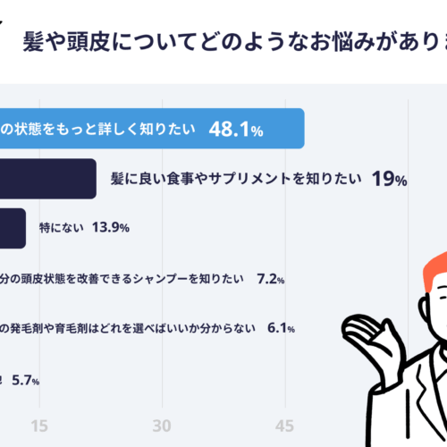 「治したくない」わけじゃない。知りたいのは“今の自分の状態”