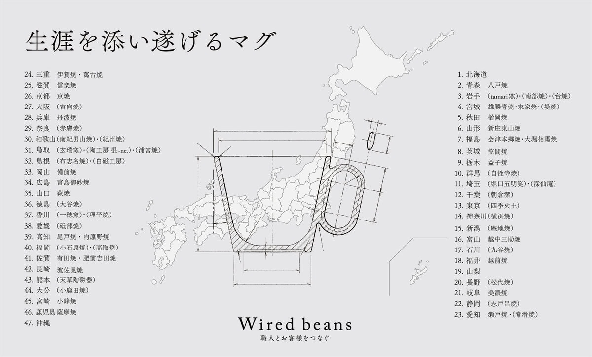 一生モノのマグカップがあるって知ってた?「割れたら終わり」じゃないKEITA MARUYAMAらとの限定モデル