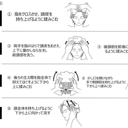 アンファー、DISM、手洗いのシャンプーメソッド