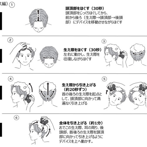 アンファー、DISM、デバイスを用いたシャンプーメソッド