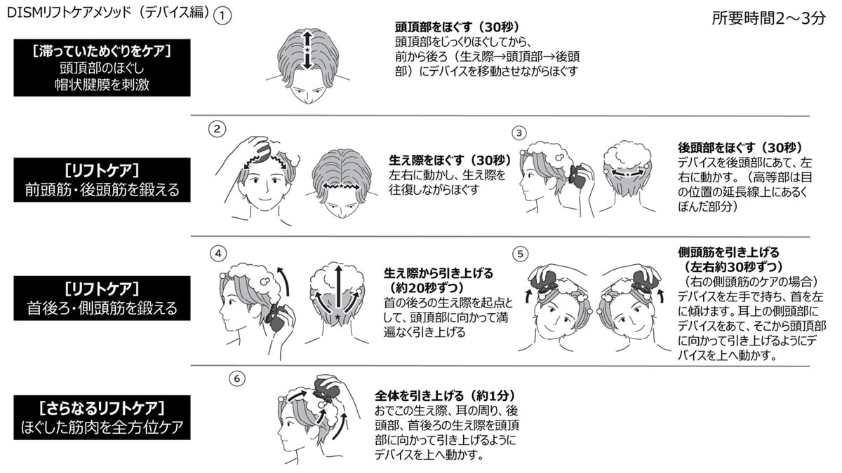 アンファー、DISM、デバイスを用いたシャンプーメソッド