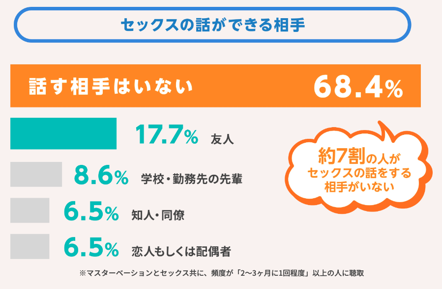「握りすぎ」に心当たりある?遅漏・腟内射精障害のリスクも…“自分は普通”と思い込む前に見直したいセルフプレジャーの刺激