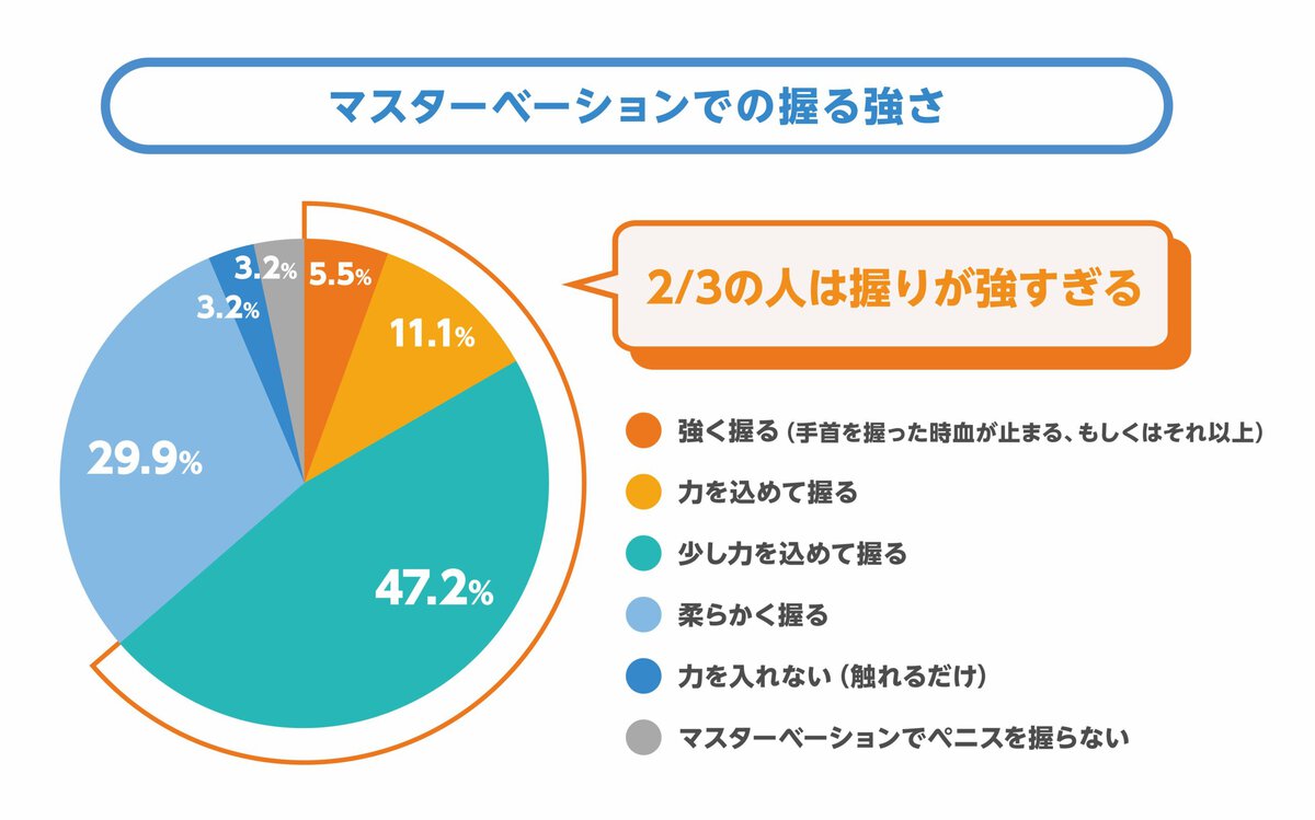 「握りすぎ」に心当たりある?遅漏・腟内射精障害のリスクも…“自分は普通”と思い込む前に見直したいセルフプレジャーの刺激