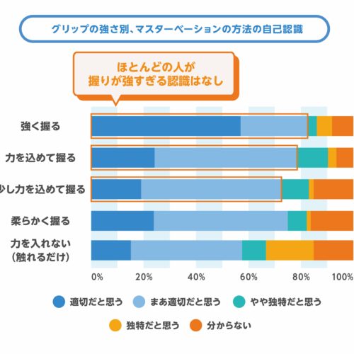「強グリップ」が性機能に影響する可能性とは
