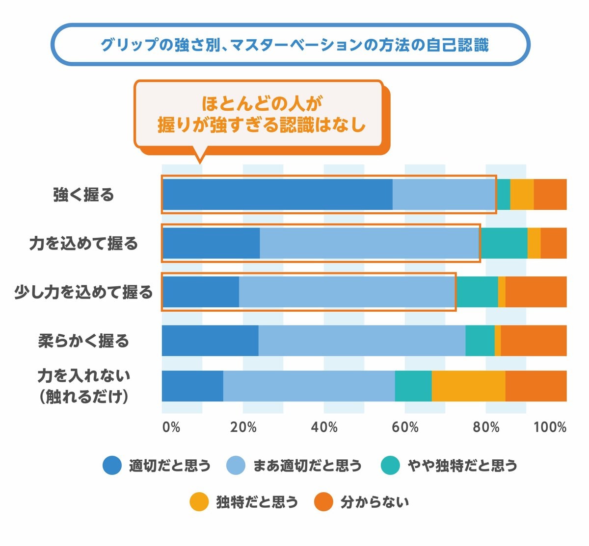 「握りすぎ」に心当たりある?遅漏・腟内射精障害のリスクも…“自分は普通”と思い込む前に見直したいセルフプレジャーの刺激