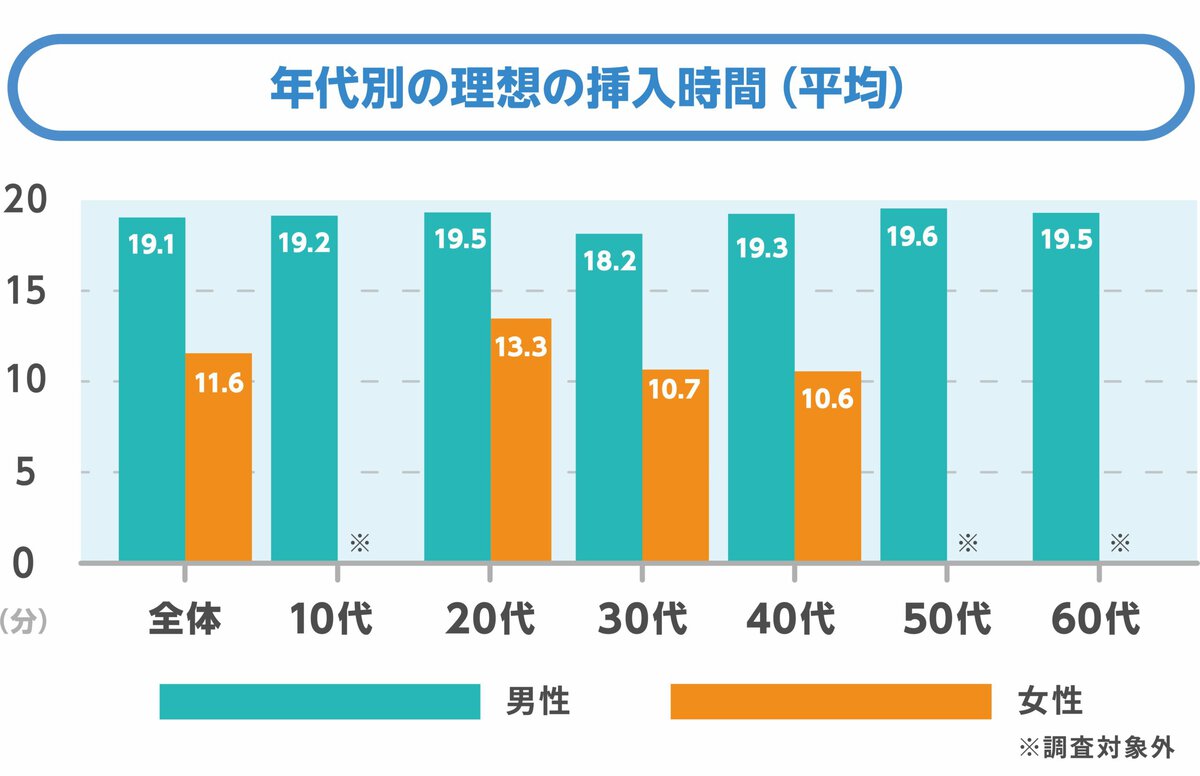 「握りすぎ」に心当たりある?遅漏・腟内射精障害のリスクも…“自分は普通”と思い込む前に見直したいセルフプレジャーの刺激
