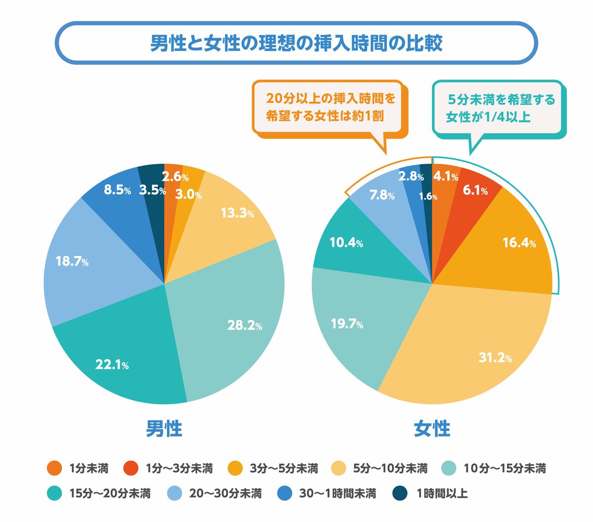 「握りすぎ」に心当たりある?遅漏・腟内射精障害のリスクも…“自分は普通”と思い込む前に見直したいセルフプレジャーの刺激