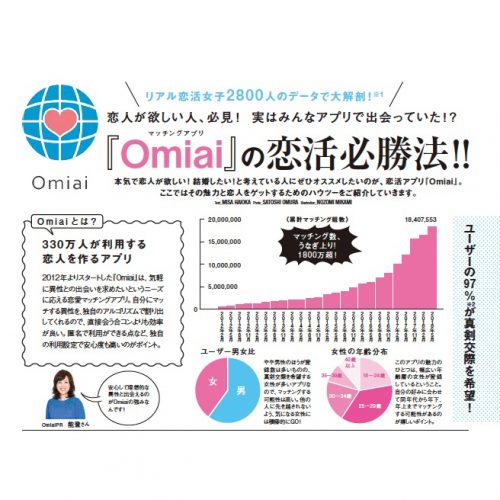 【smart11月号をチェック！】マッチングアプリ「Omiai」の必勝法を大公開！