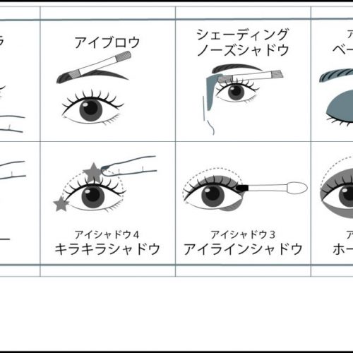 matsukiyo iisam マルチパレットには、アイテムを取り入れる順番や塗布するパーツをわかりやすく記載したガイドがついている