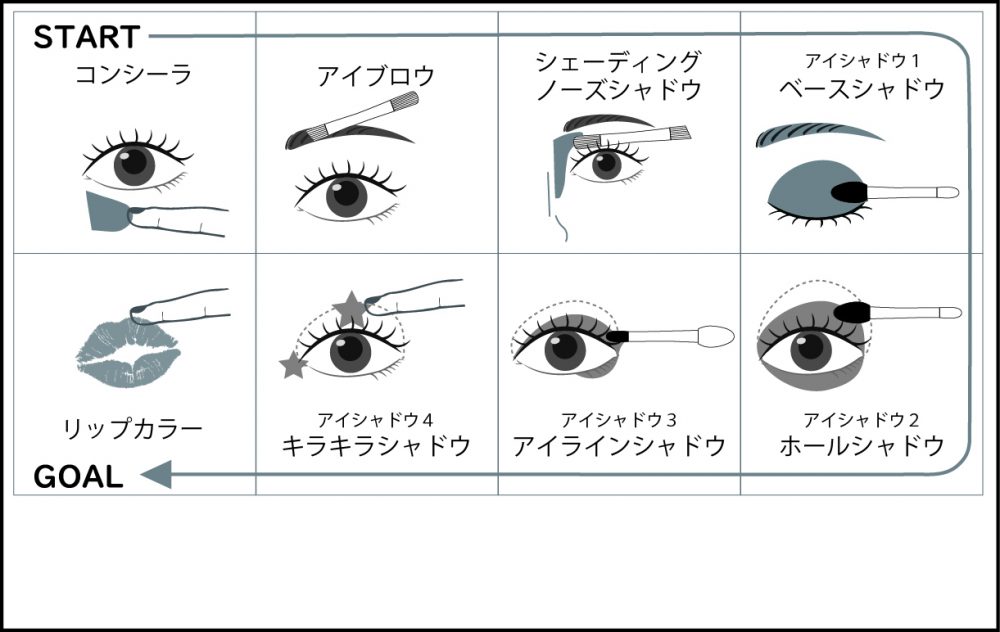 matsukiyo iisam マルチパレットには、アイテムを取り入れる順番や塗布するパーツをわかりやすく記載したガイドがついている